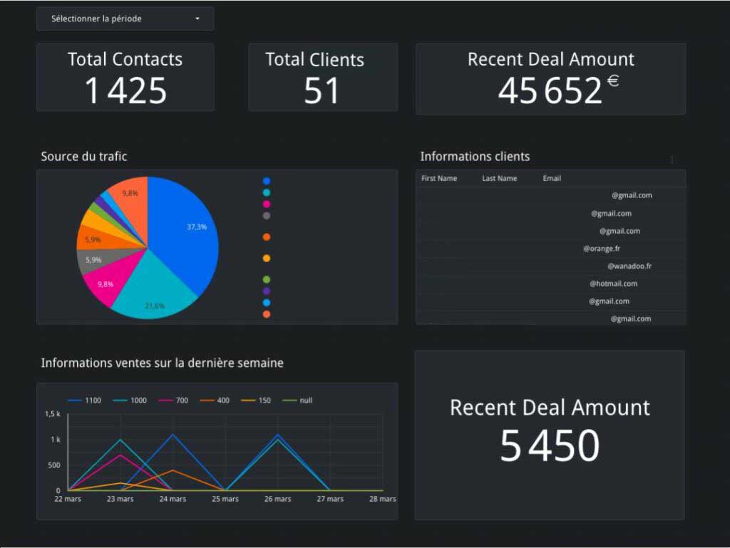 outil de suivi performant