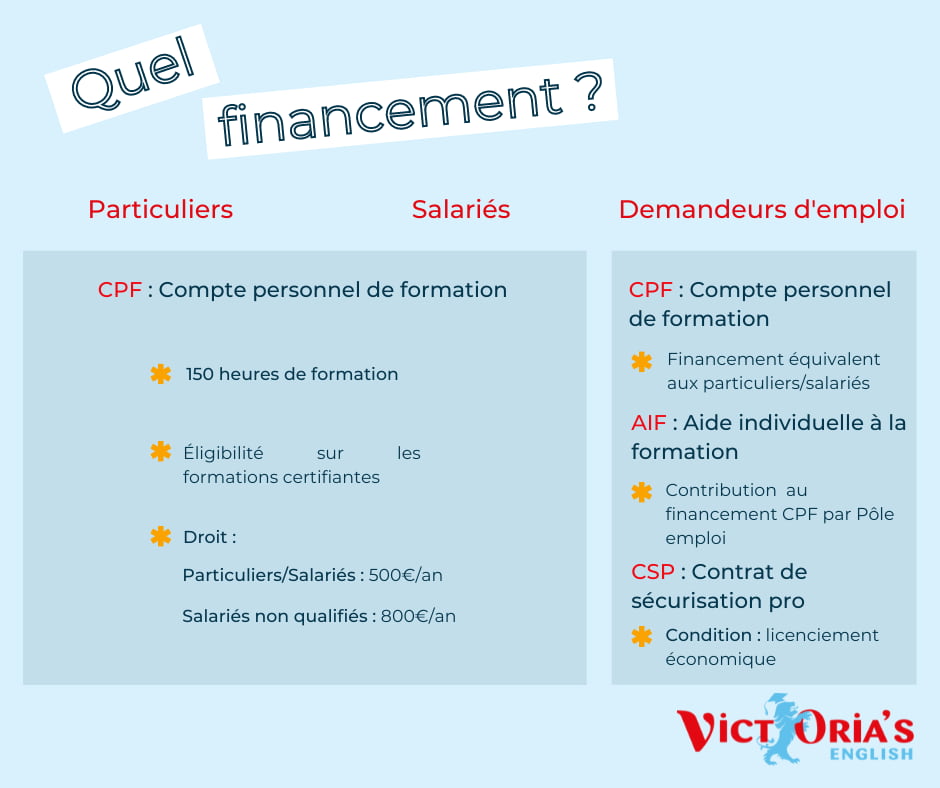 Victoria's English Center, un spécialiste de cours d’anglais à Beauvais