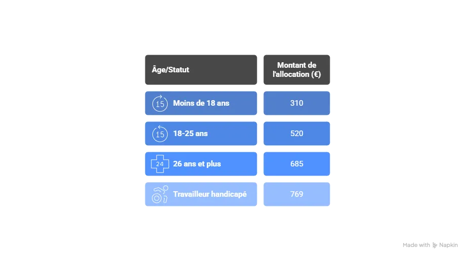aides pour les demandeurs d'emploi