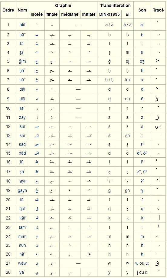 alphabet arabe original