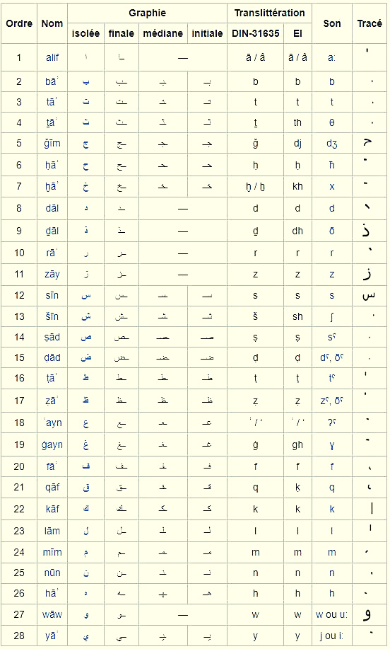 alphabet arabe original