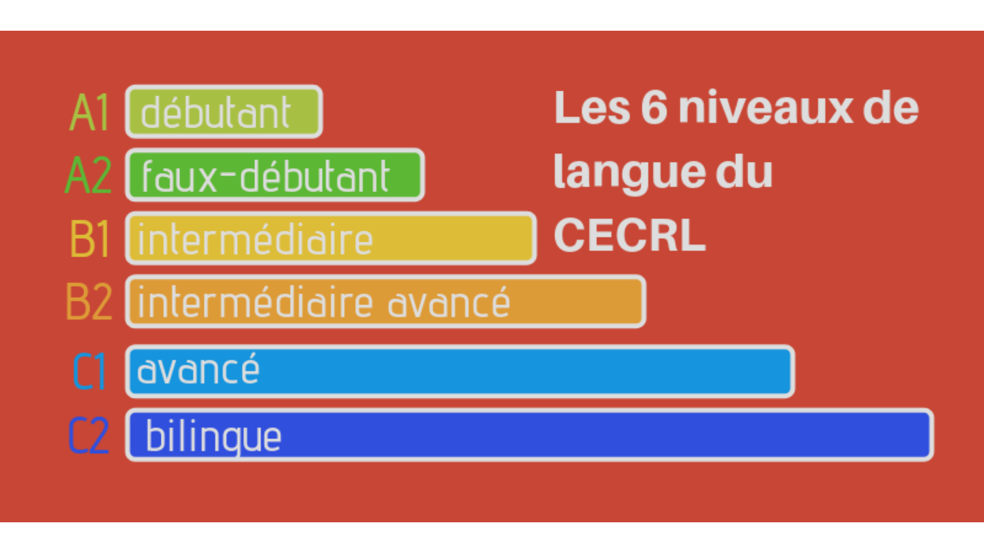 Comment se déroule un test de langue japonais