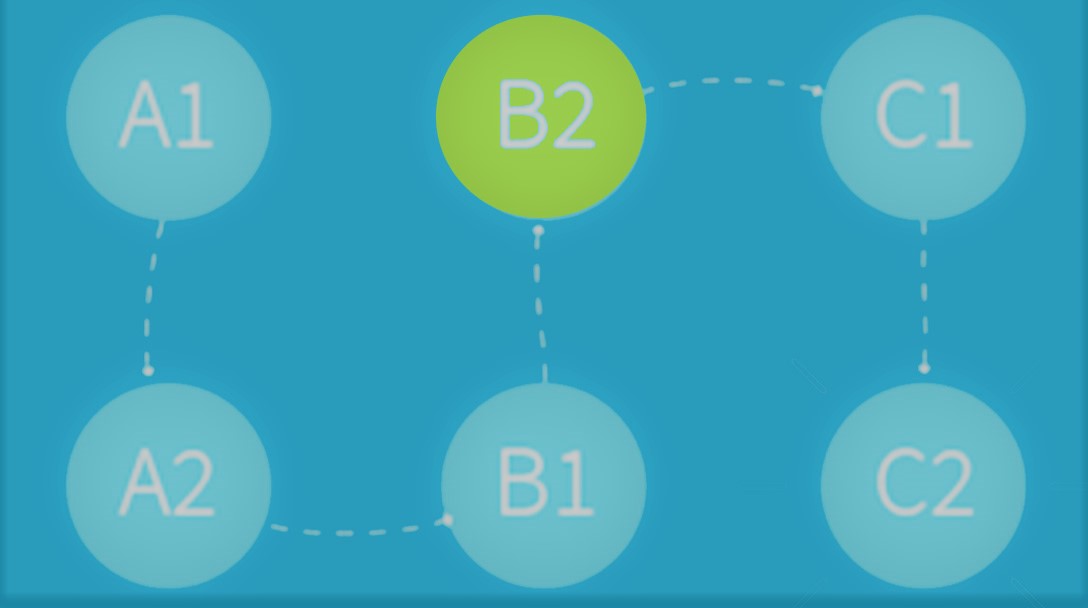 a quoi correspond le niveau d anglais b2 du cecrl