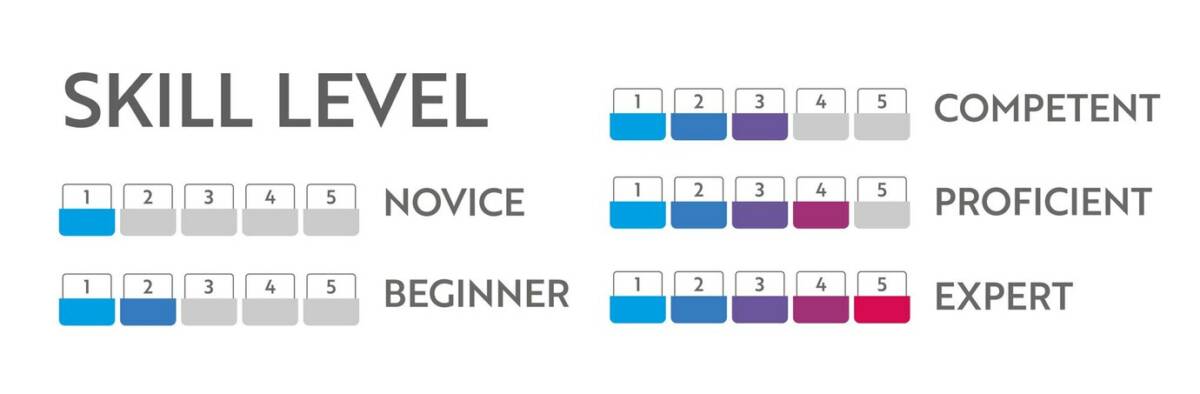 comment evaluer son niveau d anglais en ligne e1644566637419