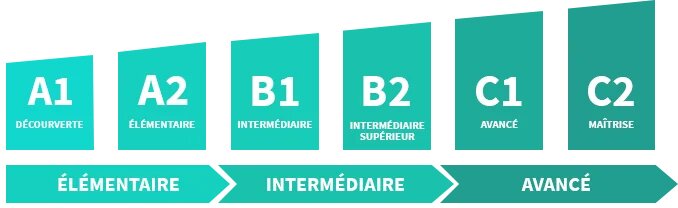comment obtenir une certification de niveau c2 en anglais