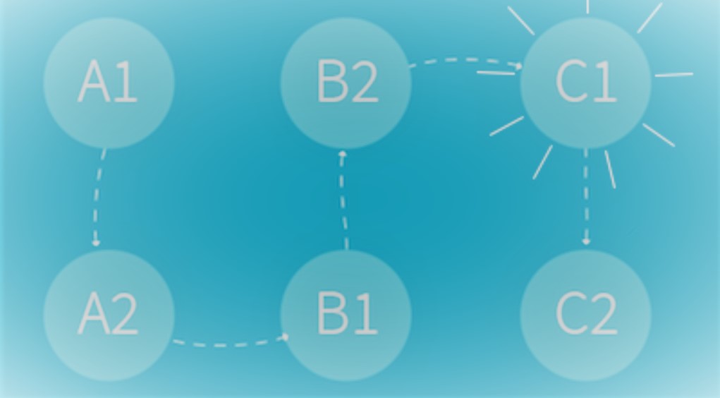 le niveau d anglais c1 du cecrl les points essentiels a retenir