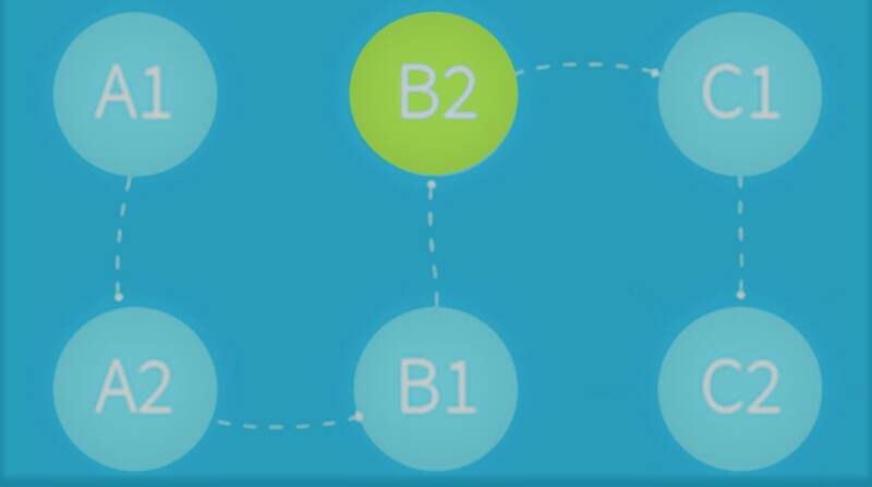 Niveau B2 : score dédié aux stagiaires indépendants