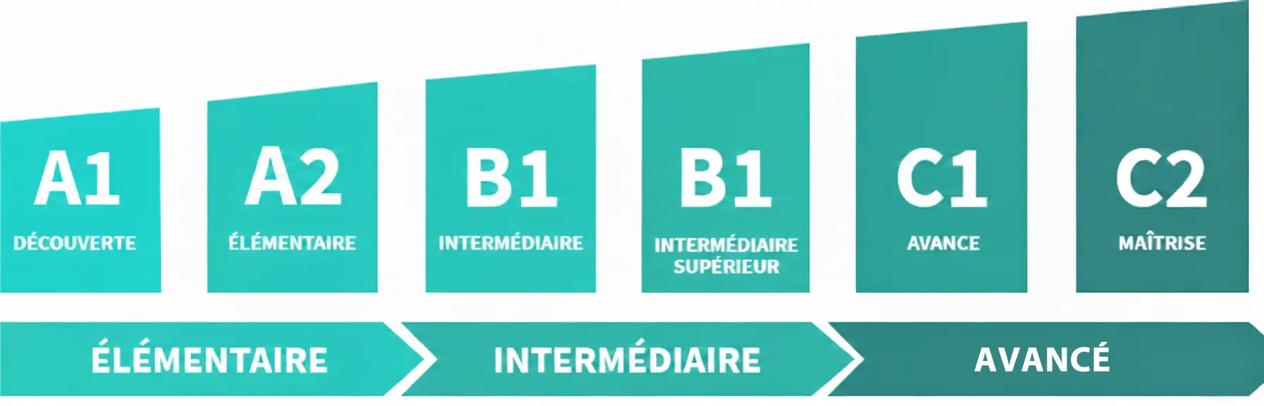 test lilate anglais cpf niveaux cecrl test lilate anglais cpf niveaux cecrl