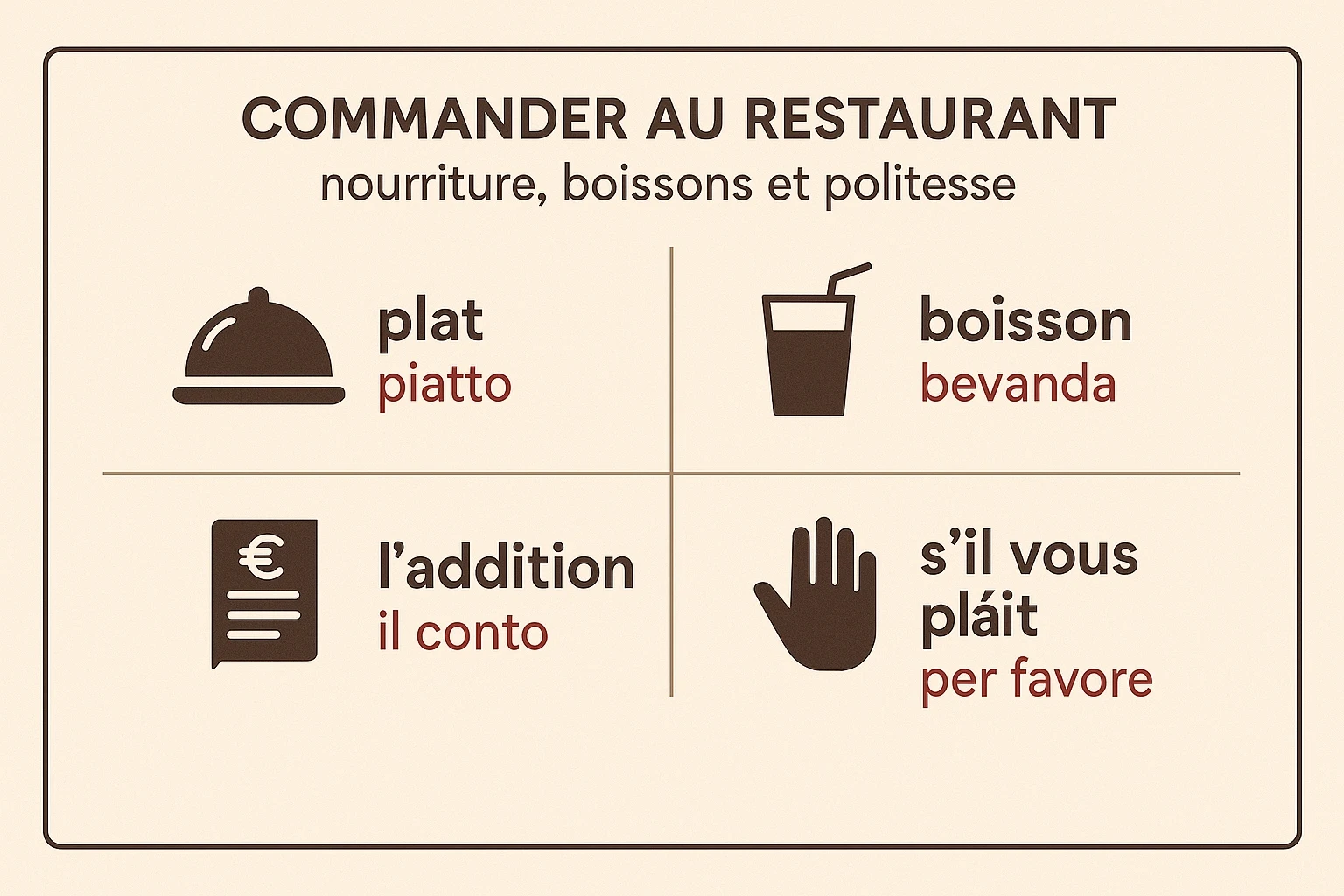 Commander au restaurant en italien