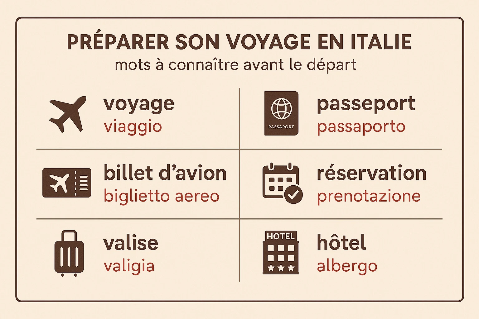 Préparation d'un voyage en Italie