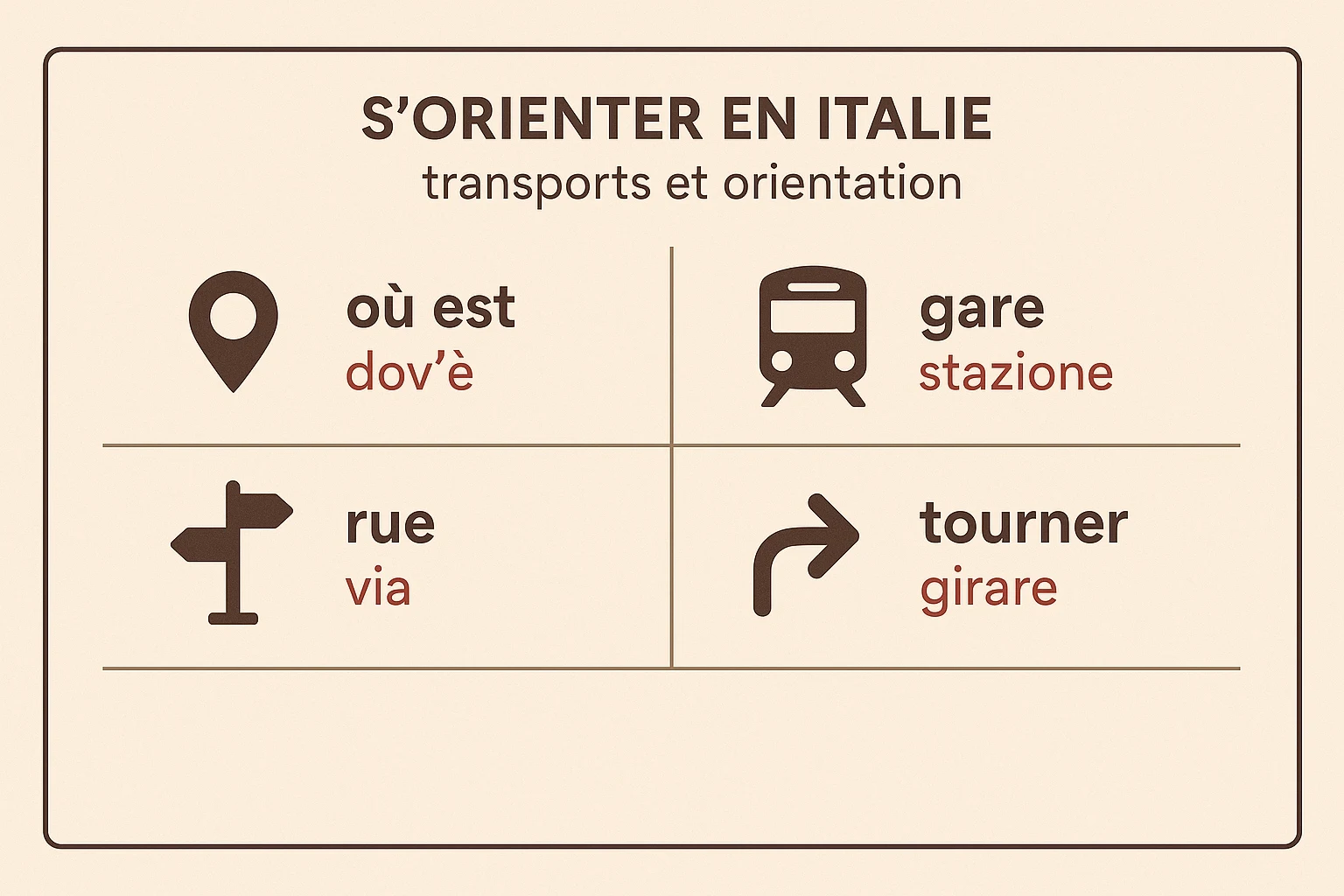 Se déplacer en Italie