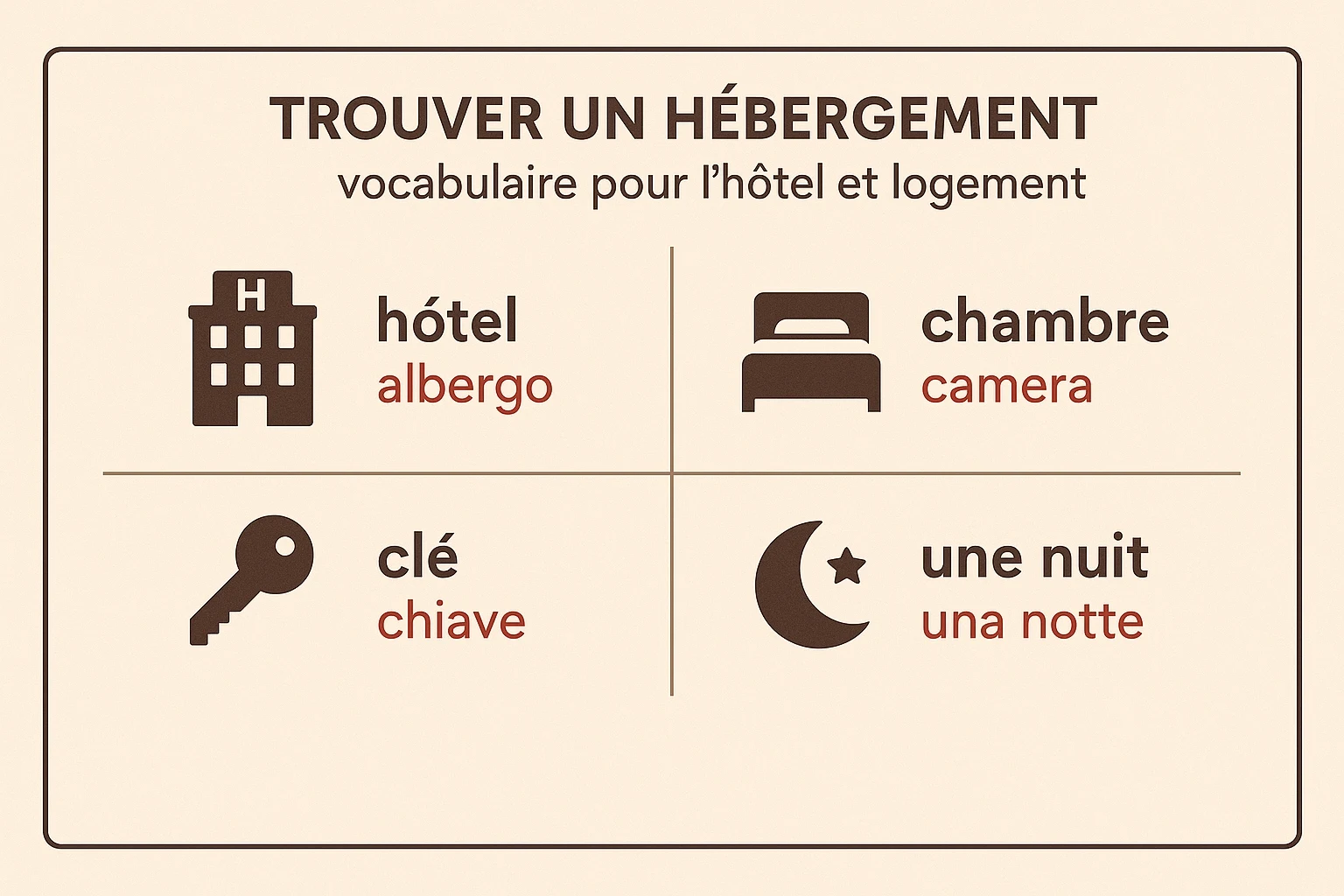 Trouver un hébergement en italien