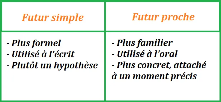 futur simple futur proche comment faire la difference futur simple futur proche comment faire la difference