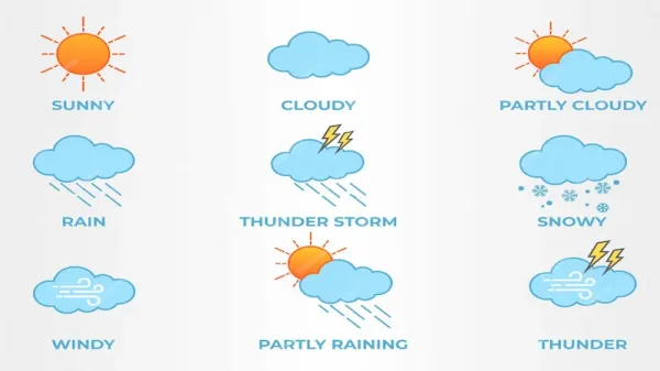 exercice sur la meteo en anglais saisons climatiques
