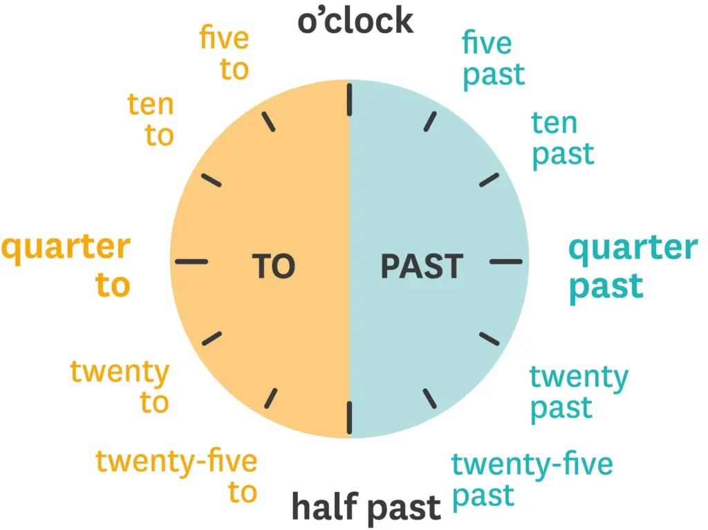 horloge anglais horloge anglais