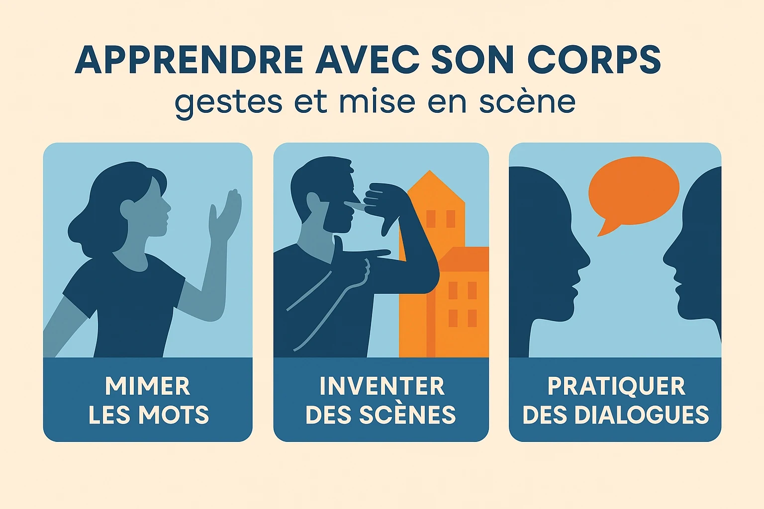 Apprendre avec son corps