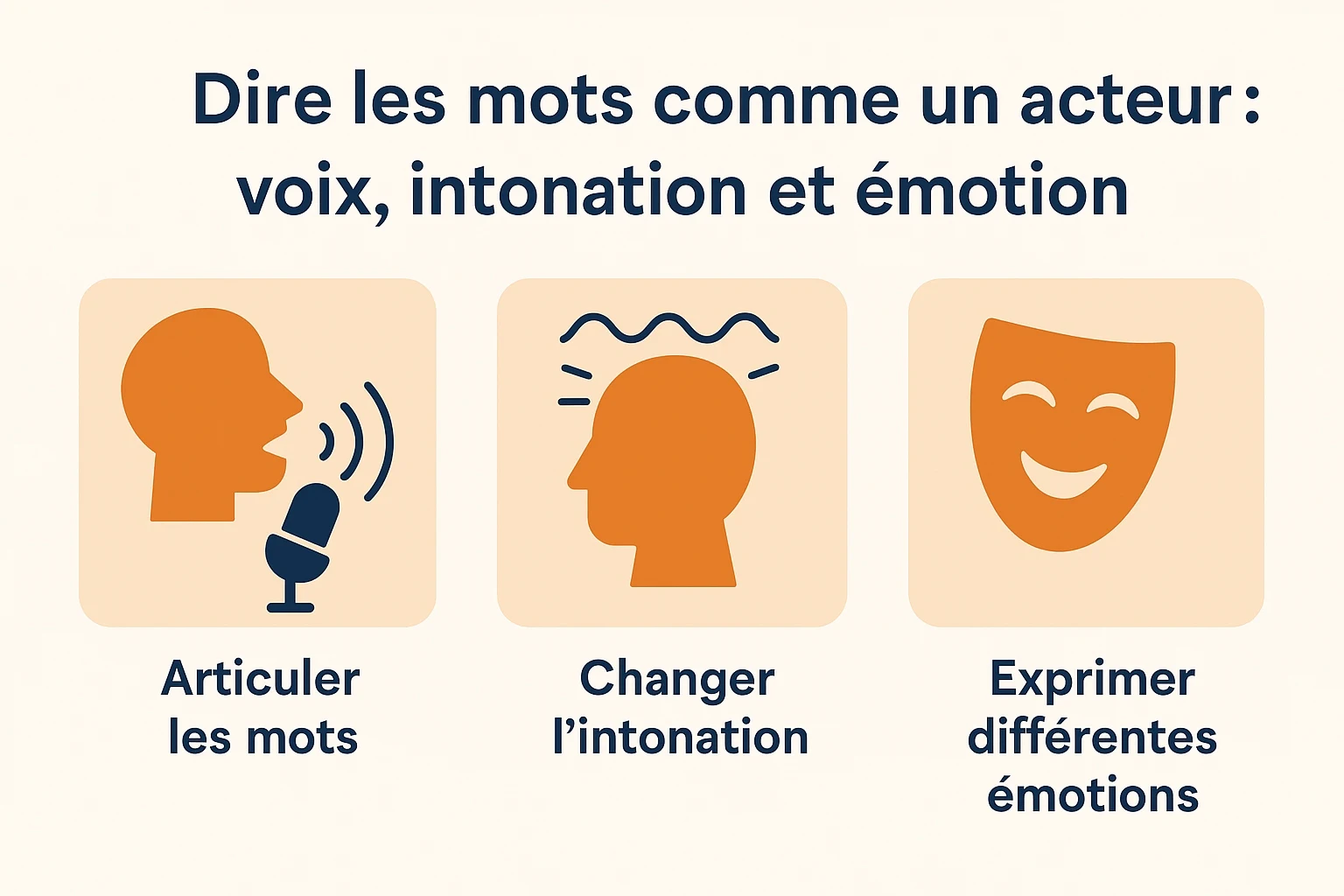 Dire les mots comme un acteur