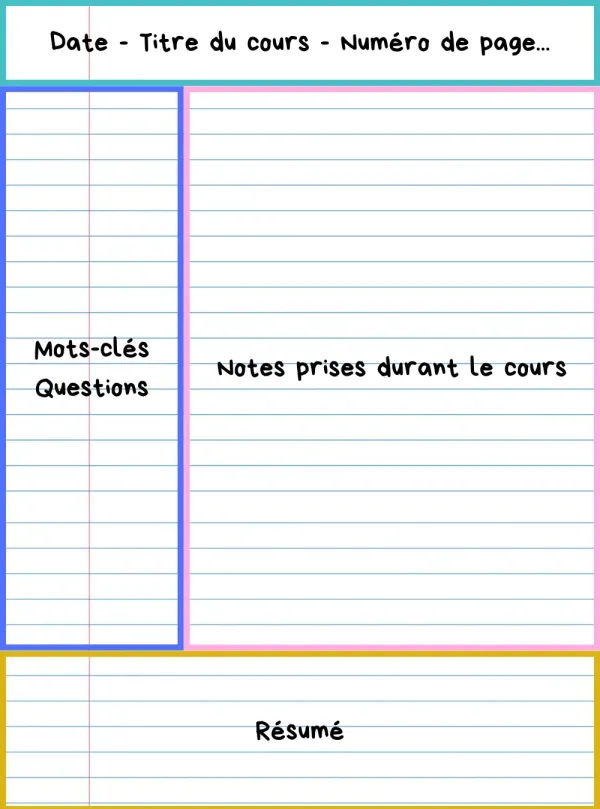 méthode Cornell prise de note