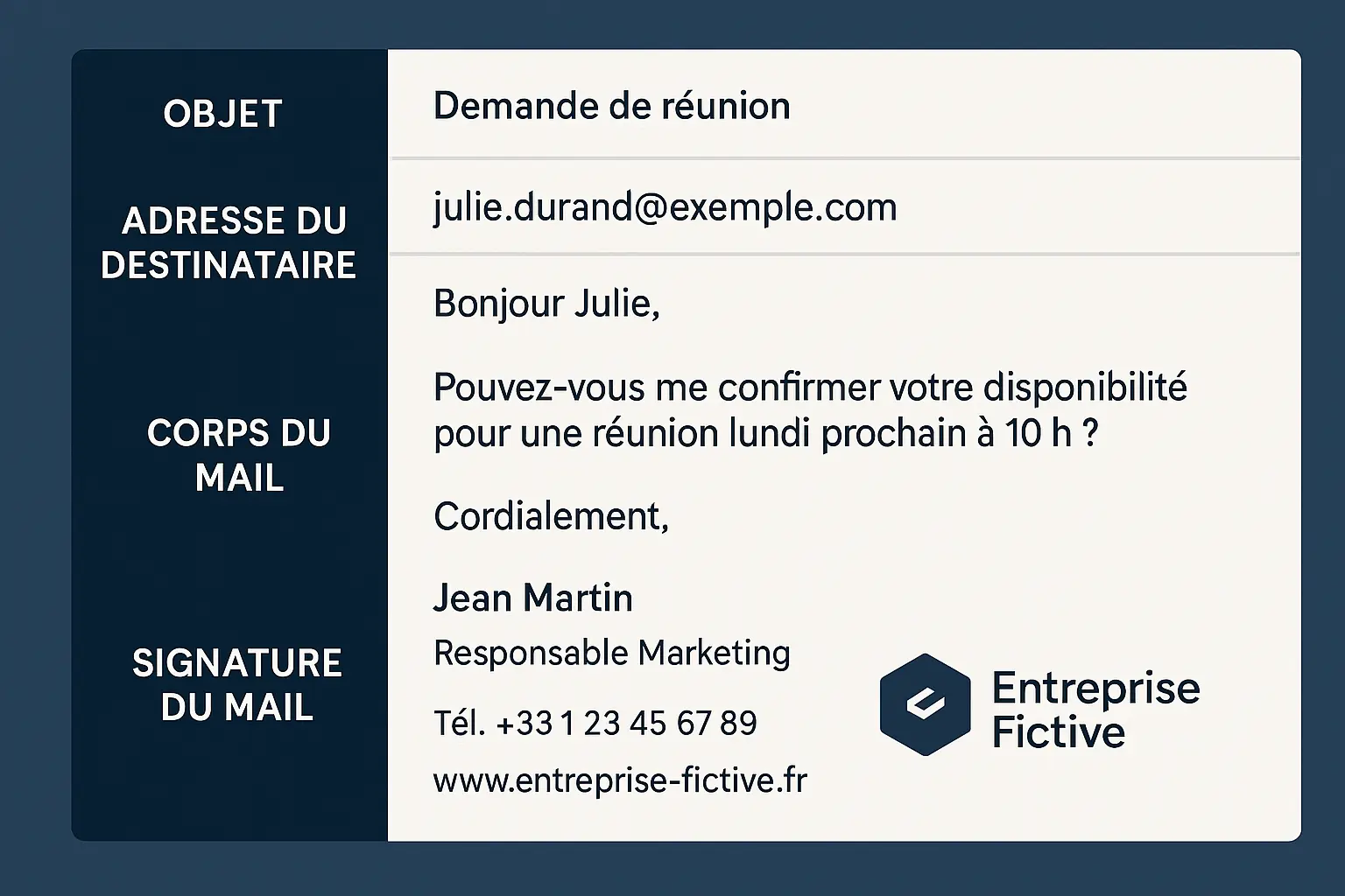 exemple mail