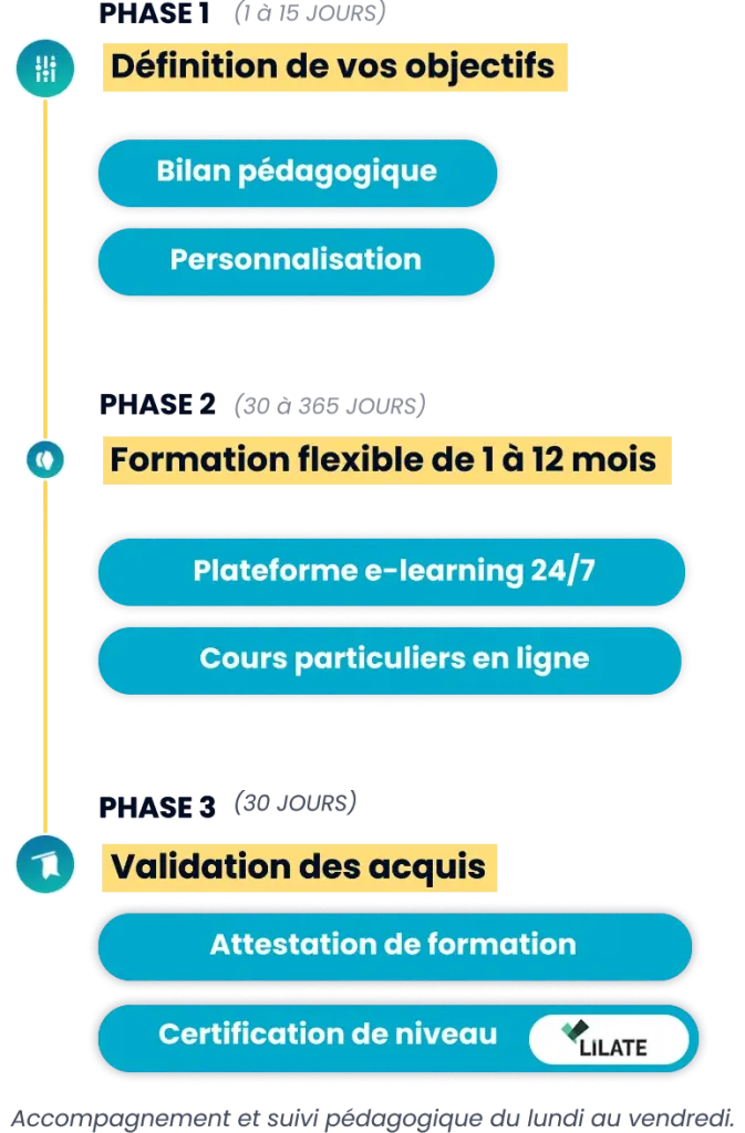 Déroulement formations