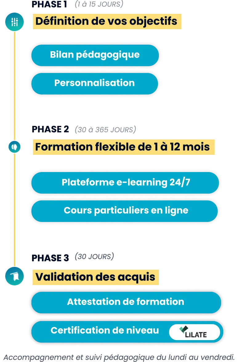 OKderoule formations cpf certification lilate mobile OKderoule formations cpf certification lilate mobile