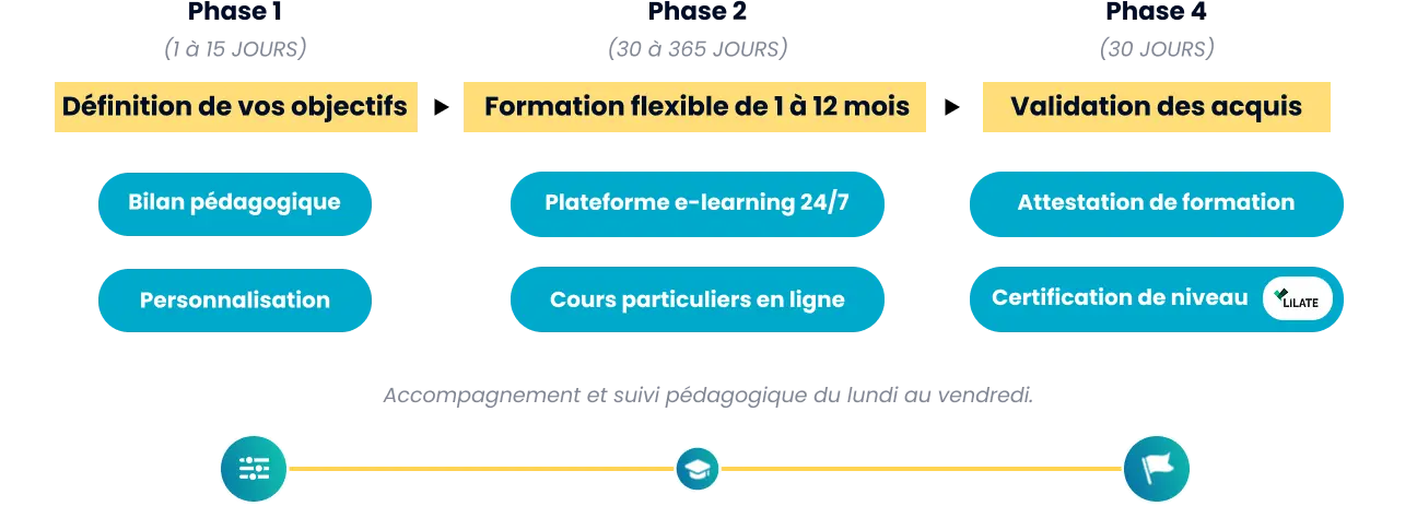 deroule formations cpf certification lilate deroule formations cpf certification lilate